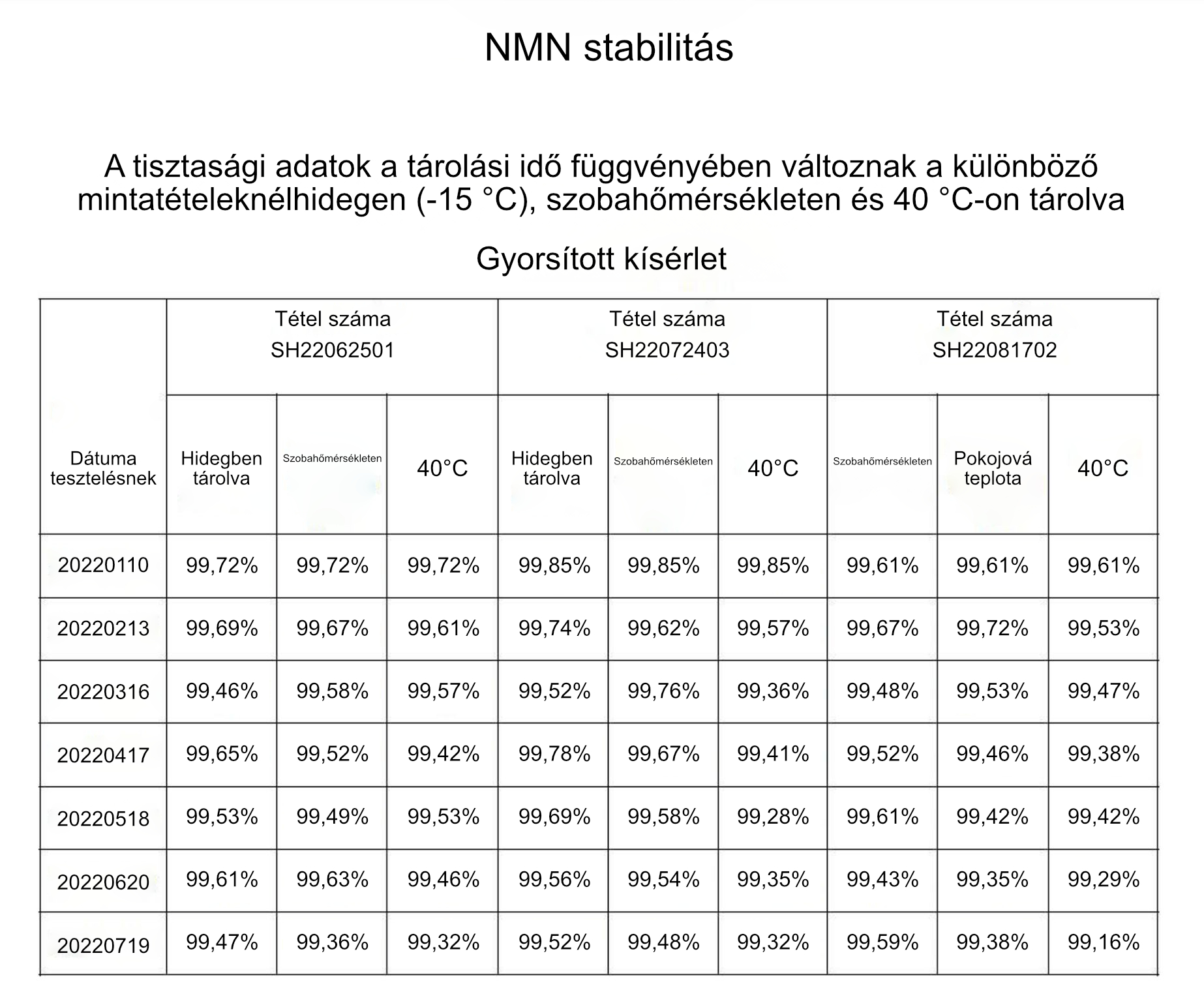 NMN stability_hu